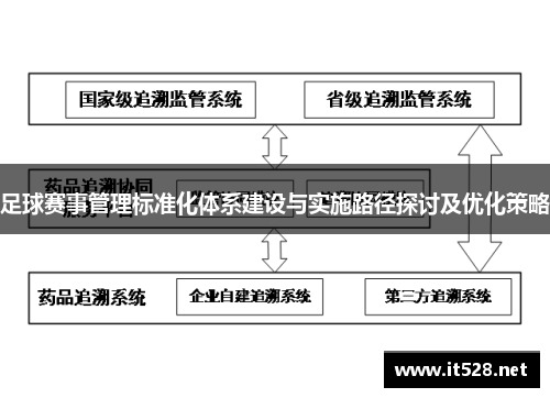 足球赛事管理标准化体系建设与实施路径探讨及优化策略