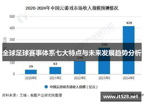 全球足球赛事体系七大特点与未来发展趋势分析