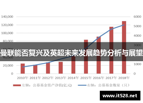 曼联能否复兴及英超未来发展趋势分析与展望