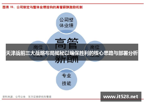 天津战前三大战略布局揭秘以确保胜利的核心思路与部署分析