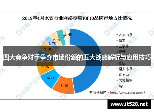 四大竞争对手争夺市场份额的五大战略解析与应用技巧