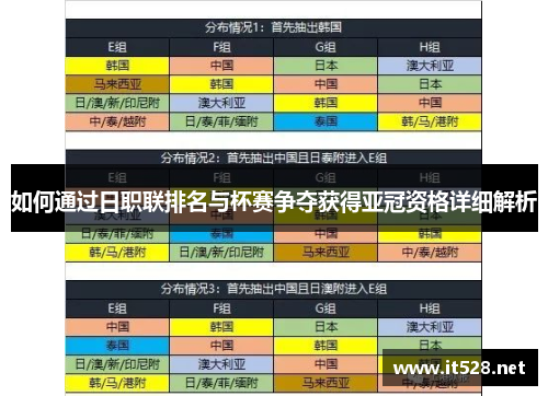 如何通过日职联排名与杯赛争夺获得亚冠资格详细解析