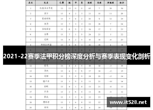 2021-22赛季法甲积分榜深度分析与赛季表现变化剖析